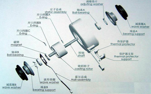 線切割運絲電機結(jié)構(gòu)示意圖
