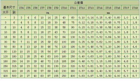 線(xiàn)切割公差等級(jí)